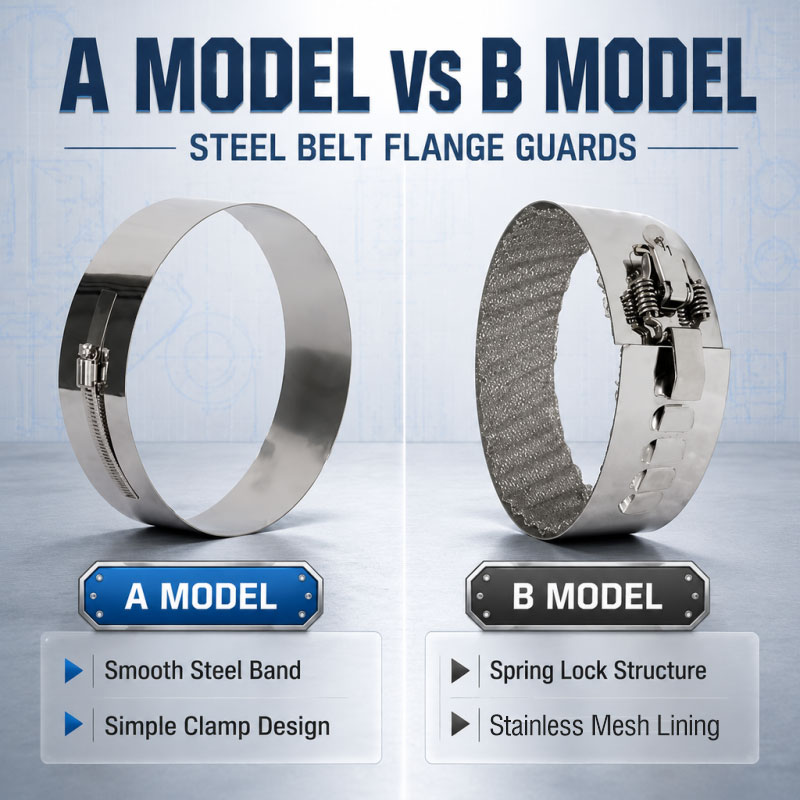 Metal Flange Guard